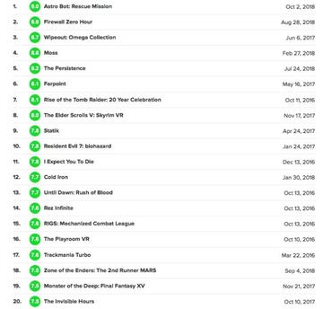 Metacritic / Los mejores juegos de PS VR seg¨²n los usuarios.