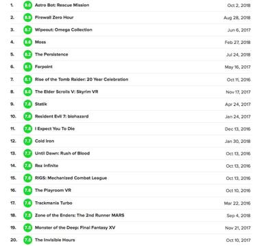 PlayStation VR cumple dos años: lo mejor y lo peor