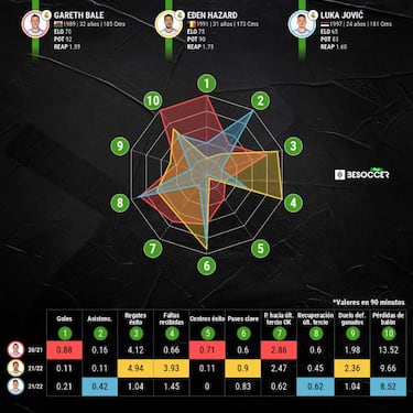 Ancelotti obvia 261M€