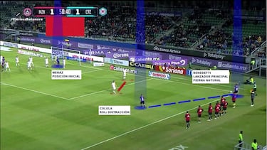 El análisis que revela los errores en táctica fija de Cruz Azul