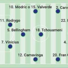 Posible alineación del Real Madrid ante el Celta
