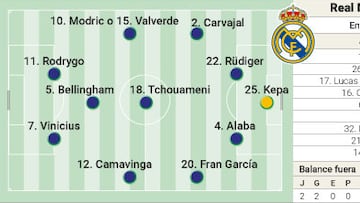 Posible alineación del Real Madrid hoy contra el Celta de Vigo
