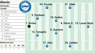 Posible once en el derbi.
