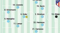 Posible once del Atlético en Girona.