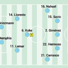 Posible alineación del Atlético contra el Girona hoy en LaLiga