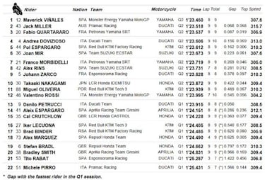 Gran pole de Maverick por delante de Miller y Quartararo