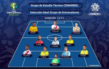Conmebol incluyó a Vidal en equipo ideal de Copa América