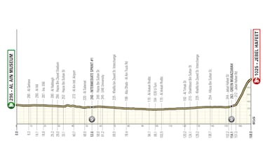 UAE Tour 2026: Recorrido, perfiles, cómo ver en TV y favoritos de la prueba
