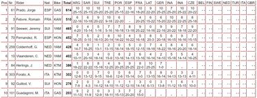 Prado, a cortar la racha de Febvre