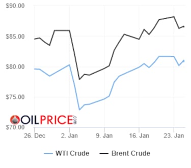 Precios del barril de petr車leo Brent y Texas hoy, 25 de enero: ?cu芍nto cuesta y a cu芍nto se cotiza?