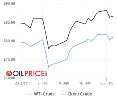 Precios del barril de petrleo Brent y Texas hoy, 25 de enero: ?cunto cuesta y a cunto se cotiza?