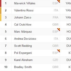 Así queda la parrilla para la carrera del domingo en Francia