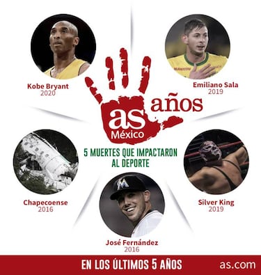 5 muertes que impactaron al deporte