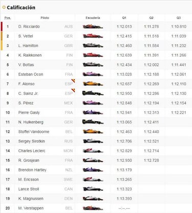 F1 en Mónaco: Parrilla de salida del GP de Montecarlo