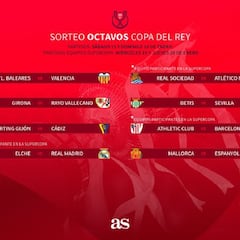 Elche-Madrid, Betis-Sevilla y Athletic-Barça, en octavos