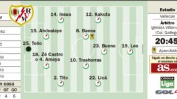 Rayo Vallecano-Eibar: la revoluci¨®n de los modestos