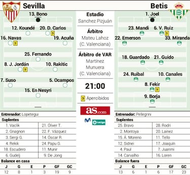 El derbi del 'Kiricocho'