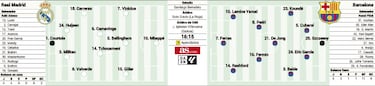 Predicted XIs Real Madrid-Barcelona