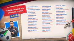 Convocatoria de Colombia Sub-20 previa al Sudamericano