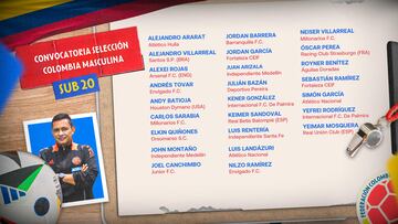 Los convocados de Selección Colombia antes del Sudamericano Sub-20.