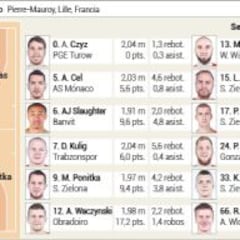 En Lille, ante otra final