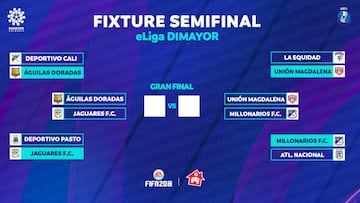 As&iacute; ser&aacute;n las semifinales de eLiga Dimayor 