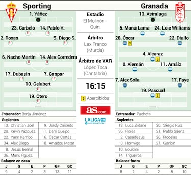 El Molinón recibe a Alejandro Irarragorri y al peligroso Granada