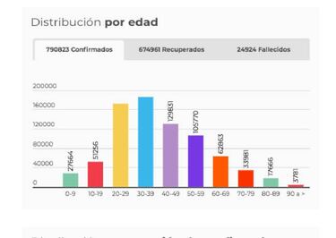 Mapa de casos y muertes por coronavirus por departamentos en Colombia: hoy, 25 de septiembre