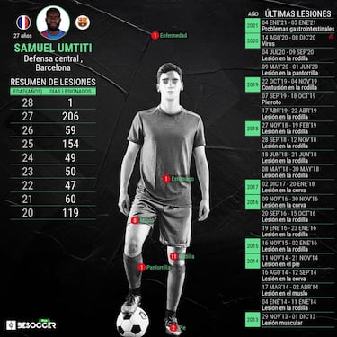 Umtiti rompe a llorar en plena reunión con Laporta