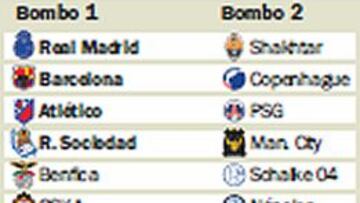 Juveniles: los cuatro equipos españoles están en el bombo 1