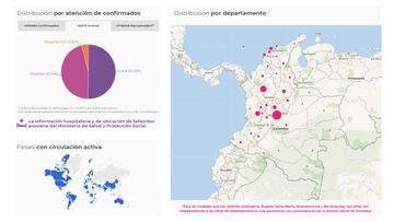 Mapa de casos y muertes por coronavirus por departamentos en Colombia: hoy, 6 de septiembre