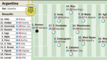 Leo Messi aterriza en Maracaná