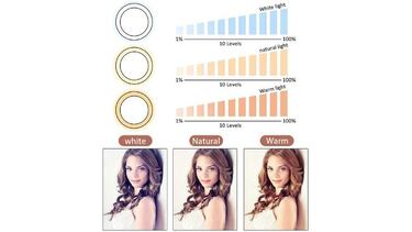 Este aro de luz LED con trípode y varios modos de iluminación suma más de 12.500 valoraciones