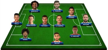 Descubre el 11 latinoamericano de AS de la jornada en Europa