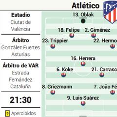 Posible alineación del Atlético hoy contra el Levante en Liga