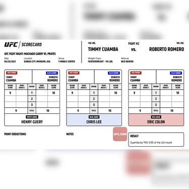 Por TKO el mexicano Romero perdió en UFC Fight Night Kansas City