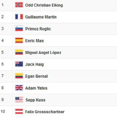 Vuelta a España, etapa 14: así queda la clasificación general hoy