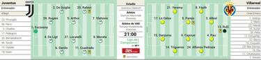 El Villarreal se cita con la historia