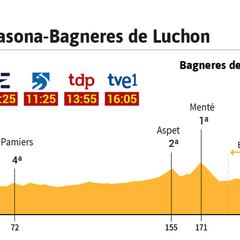 Etapa de hoy en el Tour: empiezan los Pirineos y la posible "lucha de egos en el Sky"