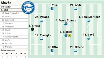 Posible once ante el Espanyol.