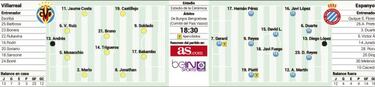 Jonathan dos Santos vs Diego Reyes en la Liga española