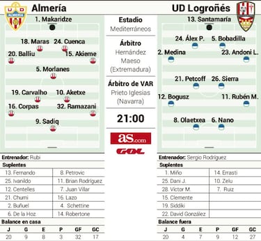 Almería y Logroñés llegan con deberes pendientes