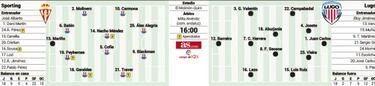 Cruce fratricida entre Sporting y Lugo en El Molin¨®n-Quini