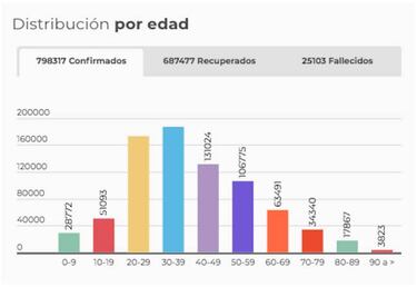 Mapa de casos y muertes por coronavirus por departamentos en Colombia: hoy, 26 de septiembre