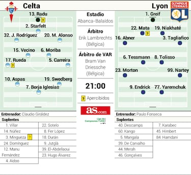 Revancha con Endrick