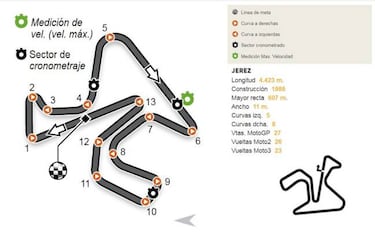 Mundial MotoGP 2018: Fechas, Calendario, pilotos y equipos