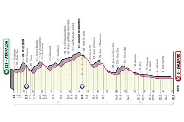Giro de Italia 2023: perfil de la etapa 5.