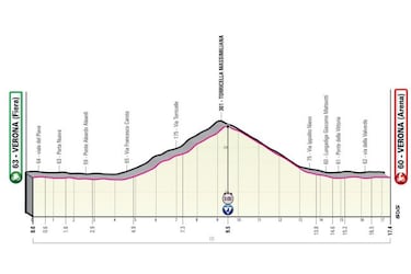 Las etapas clave de la tercera semana del Giro de Italia
