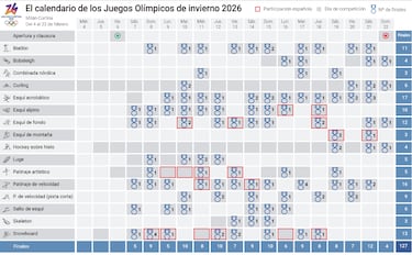 Juegos de Invierno 2026: esperanza en la nieve