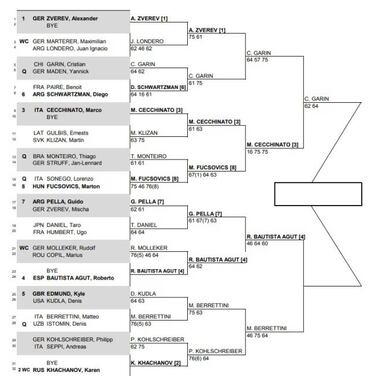 Cuadro ATP de Munich: así es la ruta al título de Cristian Garin